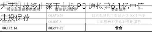 大艺科技终止深市主板IPO 原拟募6.1亿中信建投保荐