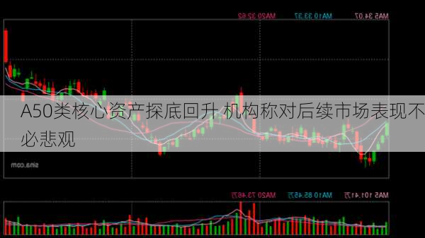 A50类核心资产探底回升 机构称对后续市场表现不必悲观