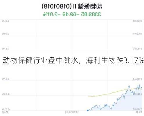 动物保健行业盘中跳水，海利生物跌3.17%