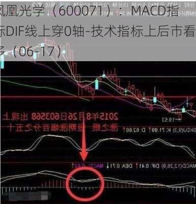 凤凰光学（600071）：MACD指标DIF线上穿0轴-技术指标上后市看多（06-17）