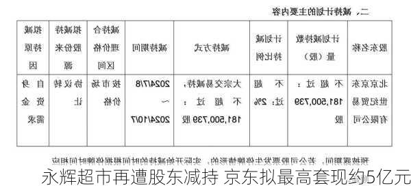 永辉超市再遭股东减持 京东拟最高套现约5亿元