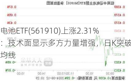 电池ETF(561910)上涨2.31%：技术面显示多方力量增强，日K突破10日均线