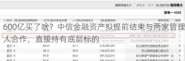 600亿买了啥？中信金融资产拟提前结束与两家管理人合作，直接持有底层标的