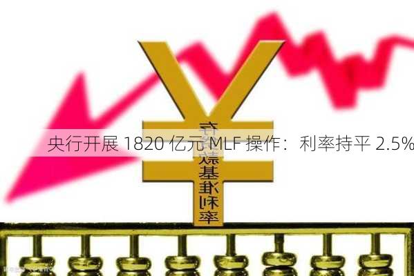 央行开展 1820 亿元 MLF 操作：利率持平 2.5%