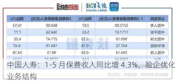 中国人寿：1-5 月保费收入同比增 4.3%，险企优化业务结构