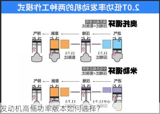 发动机高低功率版本如何选择？