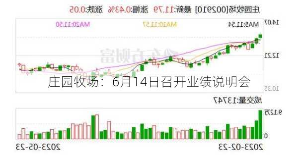 庄园牧场：6月14日召开业绩说明会