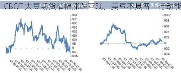 CBOT 大豆期货窄幅涨跌互现，美豆不具备上行动能