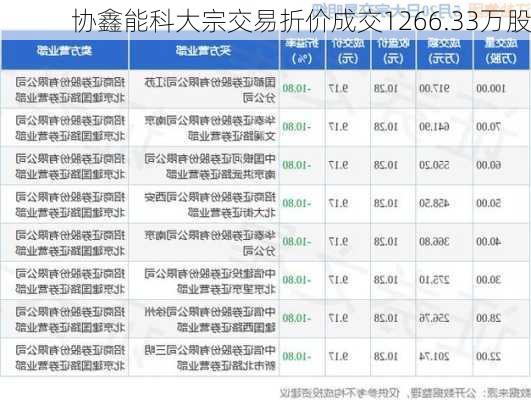 协鑫能科大宗交易折价成交1266.33万股