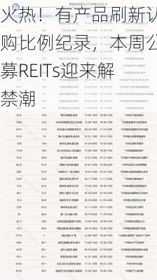 火热！有产品刷新认购比例纪录，本周公募REITs迎来解禁潮