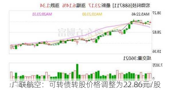 广联航空：可转债转股价格调整为22.86元/股