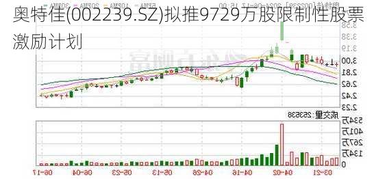 奥特佳(002239.SZ)拟推9729万股限制性股票激励计划