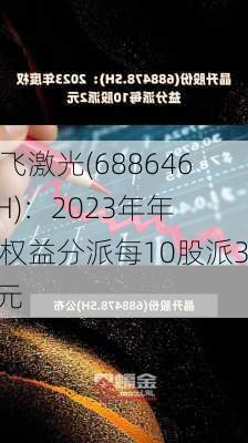 逸飞激光(688646.SH)：2023年年度权益分派每10股派3.3元