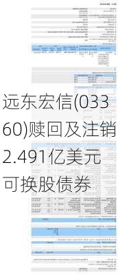 远东宏信(03360)赎回及注销2.491亿美元可换股债券