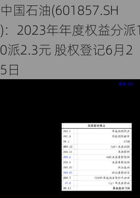 中国石油(601857.SH)：2023年年度权益分派10派2.3元 股权登记6月25日