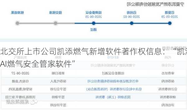 北交所上市公司凯添燃气新增软件著作权信息：“凯添AI燃气安全管家软件”