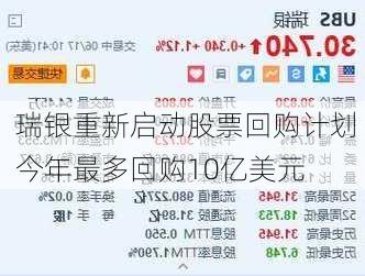 瑞银重新启动股票回购计划 今年最多回购10亿美元