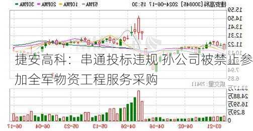 捷安高科：串通投标违规 孙公司被禁止参加全军物资工程服务采购