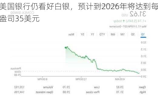 美国银行仍看好白银，预计到2026年将达到每盎司35美元