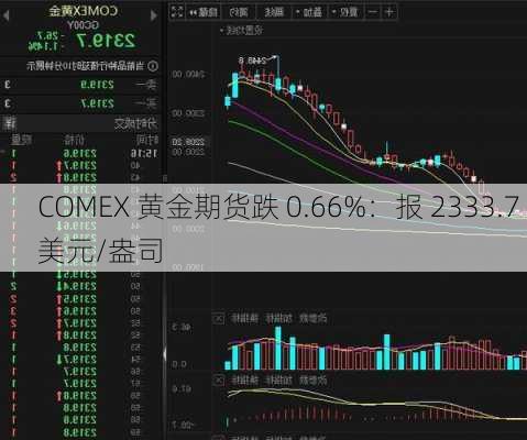 COMEX 黄金期货跌 0.66%：报 2333.7 美元/盎司