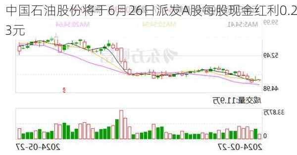 中国石油股份将于6月26日派发A股每股现金红利0.23元