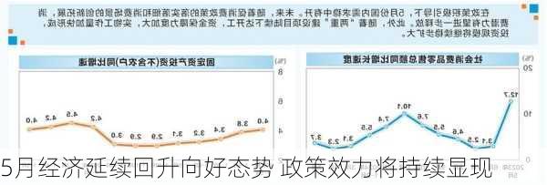 5月经济延续回升向好态势 政策效力将持续显现