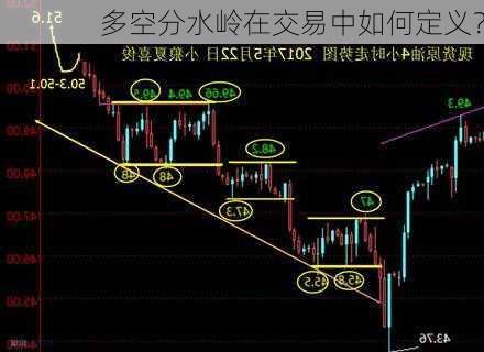 多空分水岭在交易中如何定义？