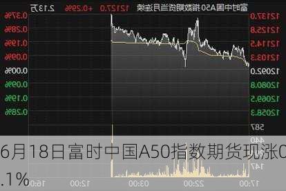 6月18日富时中国A50指数期货现涨0.1%