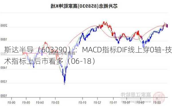 斯达半导（603290）：MACD指标DIF线上穿0轴-技术指标上后市看多（06-18）