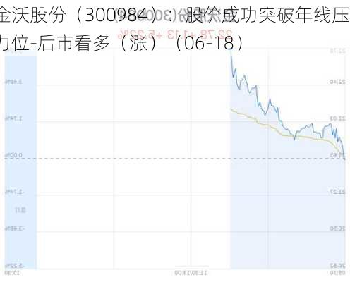 金沃股份（300984）：股价成功突破年线压力位-后市看多（涨）（06-18）