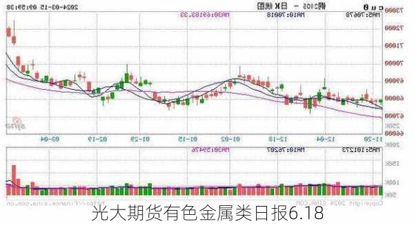 光大期货有色金属类日报6.18