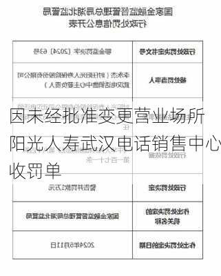 因未经批准变更营业场所 阳光人寿武汉电话销售中心收罚单