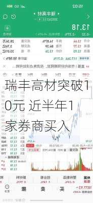 瑞丰高材突破10元 近半年1家券商买入