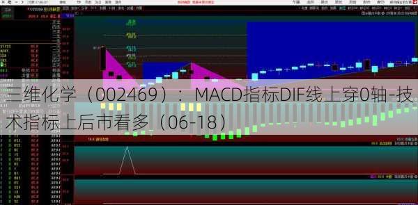 三维化学（002469）：MACD指标DIF线上穿0轴-技术指标上后市看多（06-18）