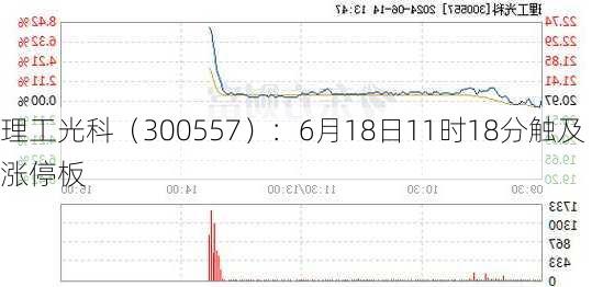 理工光科（300557）：6月18日11时18分触及涨停板