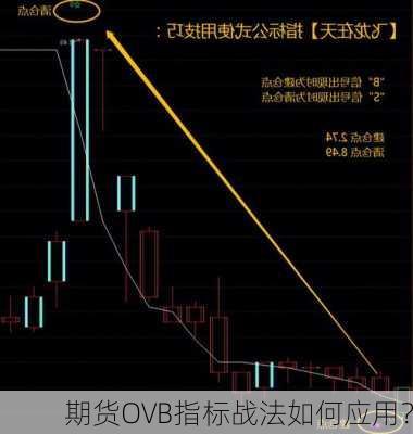 期货OVB指标战法如何应用？