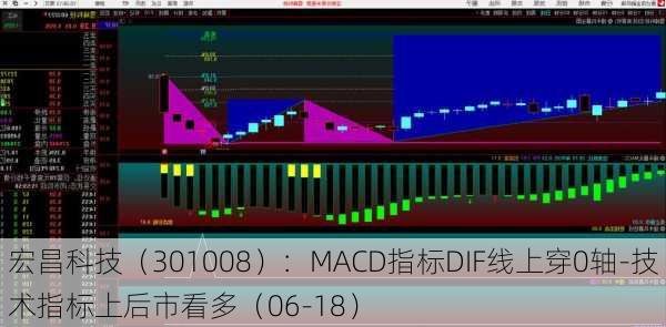 宏昌科技（301008）：MACD指标DIF线上穿0轴-技术指标上后市看多（06-18）