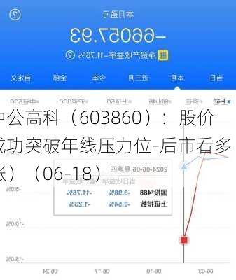 中公高科（603860）：股价成功突破年线压力位-后市看多（涨）（06-18）