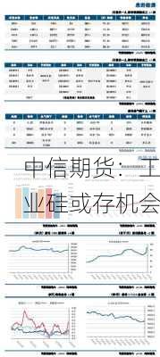 中信期货：工业硅或存机会