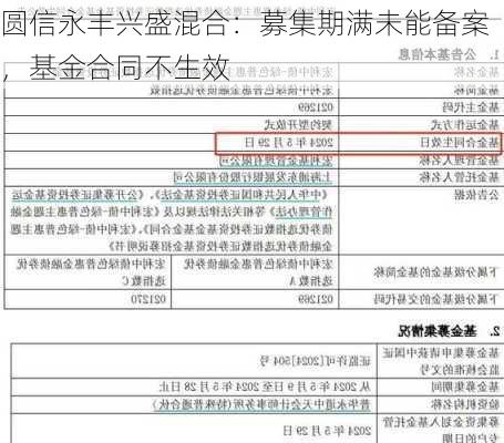 圆信永丰兴盛混合：募集期满未能备案，基金合同不生效