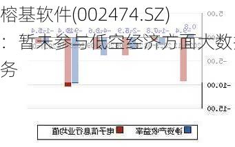 榕基软件(002474.SZ)：暂未参与低空经济方面大数据服务