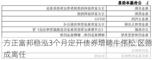 方正富邦稳泓3个月定开债券增聘牛伟松 区德成离任