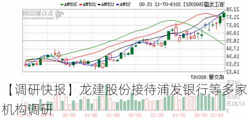 【调研快报】龙建股份接待浦发银行等多家机构调研