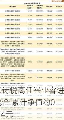 张诗悦离任兴业睿进混合 累计净值约0.74元