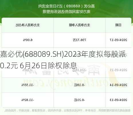 嘉必优(688089.SH)2023年度拟每股派0.2元 6月26日除权除息