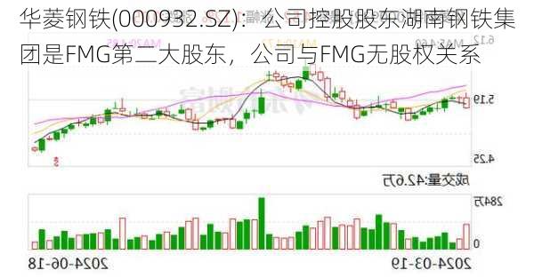 华菱钢铁(000932.SZ)：公司控股股东湖南钢铁集团是FMG第二大股东，公司与FMG无股权关系