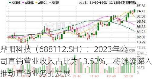 鼎阳科技（688112.SH）：2023年公司直销营业收入占比为13.52%，将继续深入推动直销业务的发展