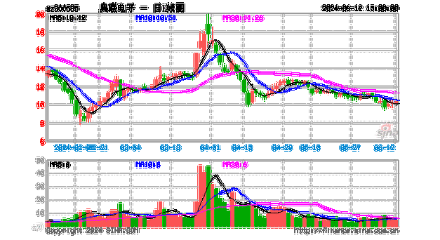 奥联电子(300585.SZ)2023年度权益分派：每10股派0.1元