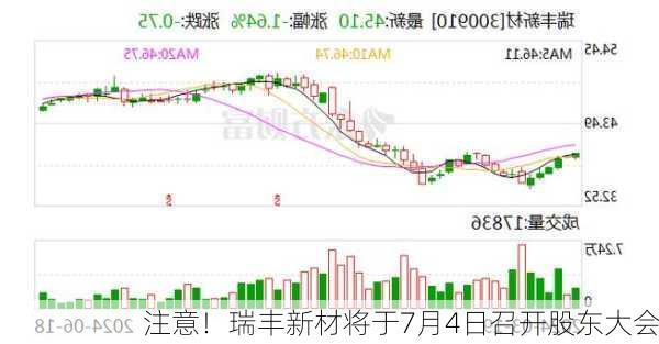 注意！瑞丰新材将于7月4日召开股东大会