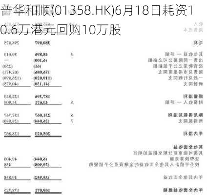 普华和顺(01358.HK)6月18日耗资10.6万港元回购10万股